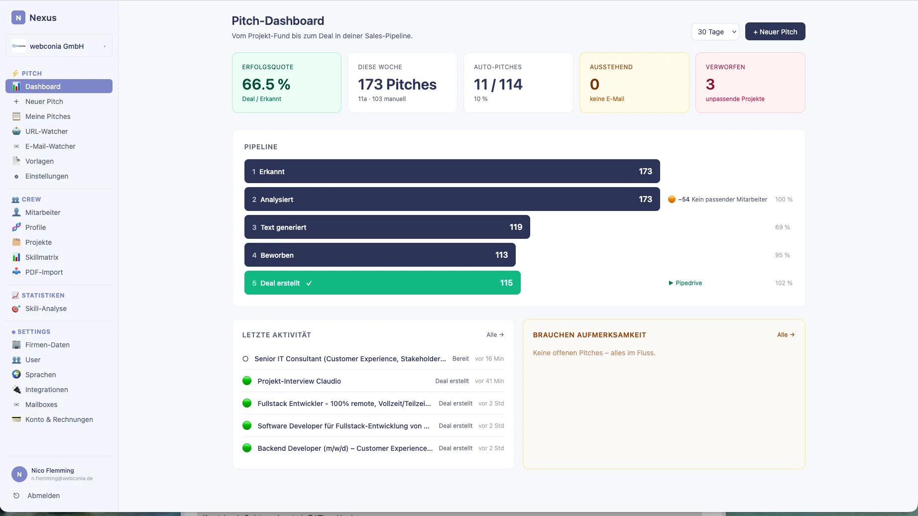 Nexus Pitch-Dashboard mit Pipeline, Erfolgsquote 66,5 % und letzter Aktivität