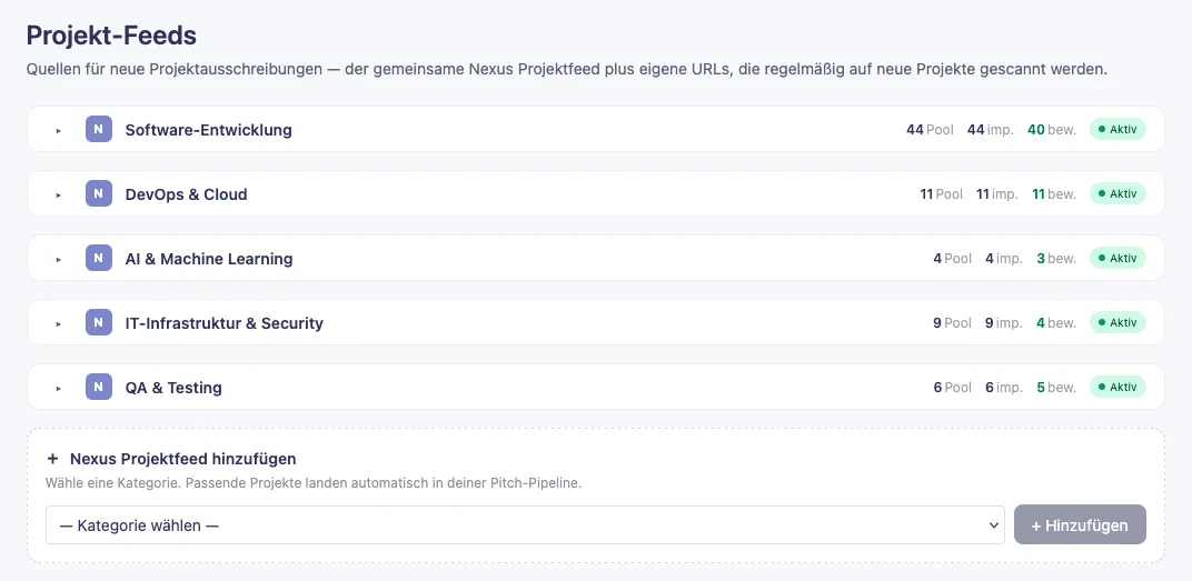 Kuratierte Projekt-Feeds — pro Kategorie abonnieren.